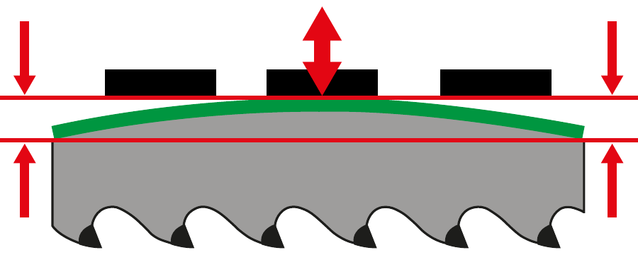 Richten